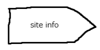 site info